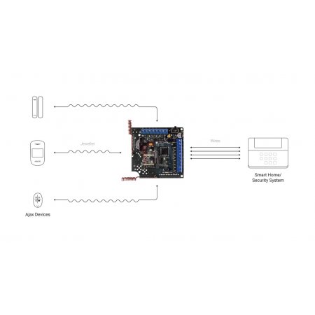 Модуль интеграции ocBridge Plus датчиков Ajax в проводные и гибридные системы безопасности