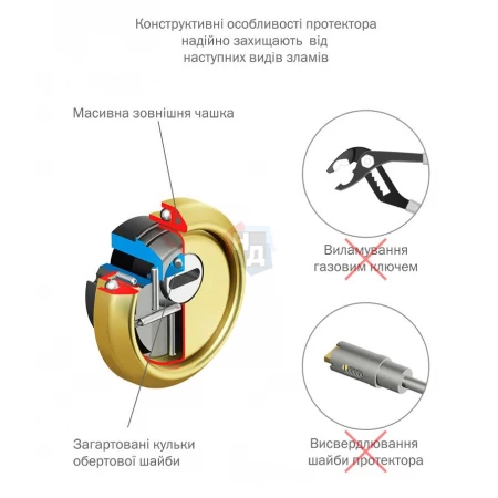 Броненакладка врезная Disec BKS260 Monolito Milano Kripton ROUND внешняя латунь pvd