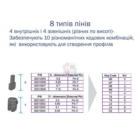 Цилиндр MUL-T-LOCK MTL400/ClassicPro 80 (40x40) ключ-ключ EB латунь