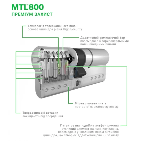 Цилиндр MUL-T-LOCK MTL800/MT5+ 145 (65x80) ключ-ключ NST никель сатин