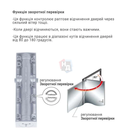 Доводчик дверной накладной RYOBI LIM DS-2200T EN1-3 BC SILVER хром скользящая тяга (60кг)
