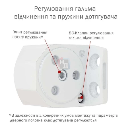 Доводчик дверной накладной RYOBI D-2550 EN1-4 BC GLOSSY_WHITE белый универсальная тяга (80кг)