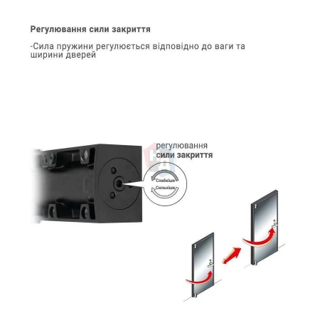 Доводчик дверной накладной RYOBI LIM DS-2200T EN1-3 BC BLACK черный скользящая тяга (60кг)