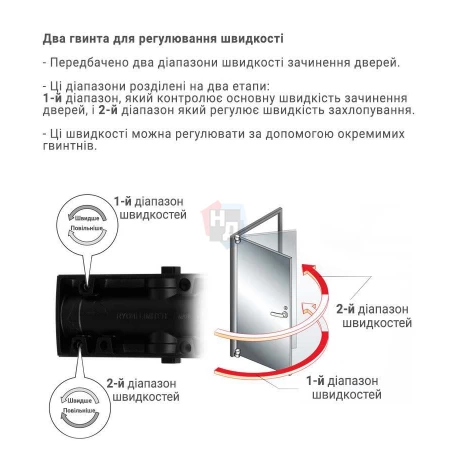 Доводчик дверной накладной RYOBI LIM DS-2200T EN1-3 BC BLACK черный скользящая тяга (60кг)