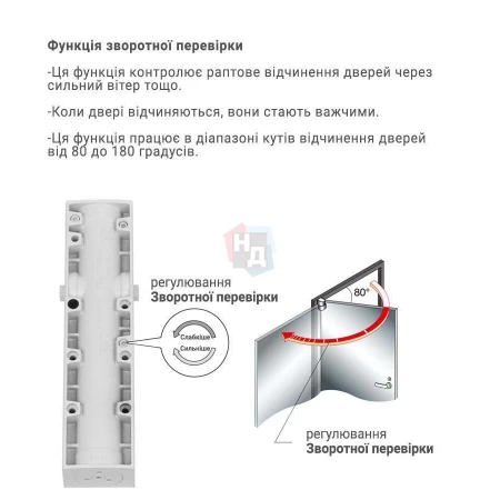 Доводчик дверной накладной RYOBI LIM DS-3200T EN1-4 BC WHITE белый скользящая тяга (80кг)