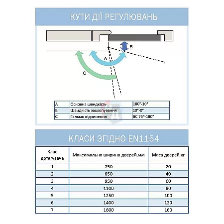 Доводчик дверной накладной ABLOY DC335 EN3-5 BC BROWN коричневый без тяги (100кг)