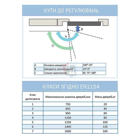 Доводчик дверной накладной RYOBI D-2055V EN3/4/5 BC BLACK черный стандартная тяга (100кг)