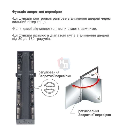 Доводчик дверной накладной RYOBI LIM DS-3200T EN1-4 BC GREY_ANTHRACITE серый скользящая тяга (80кг)
