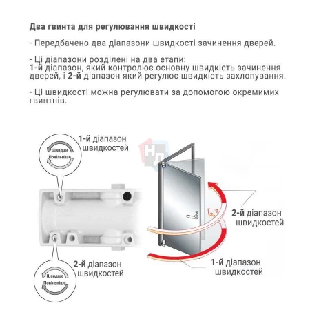 Доводчик дверной накладной RYOBI LIM DS-2200T EN1-3 BC WHITE белый скользящая тяга (60кг)