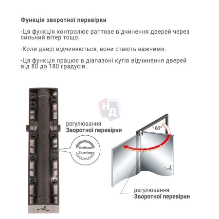 Доводчик дверной накладной RYOBI LIM DS-3200T EN1-4 BC METALLIC_BRONZE коричневый скользящая тяга (80кг)