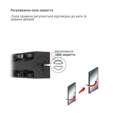 Доводчик дверной накладной RYOBI LIM DS-3200T EN1-4 BC BLACK черный скользящая тяга (80кг)