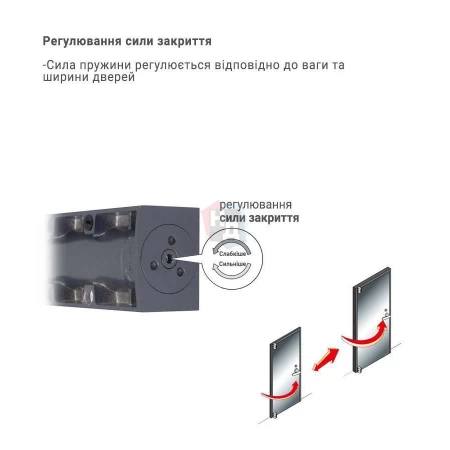 Доводчик дверной накладной RYOBI LIM DS-3200T EN1-4 BC GREY_ANTHRACITE серый скользящая тяга (80кг)