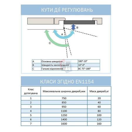 Доводчик дверной накладной RYOBI D-4550 EN2-7+ GREY_ANTHRACITE серый универсальная тяга (200кг)