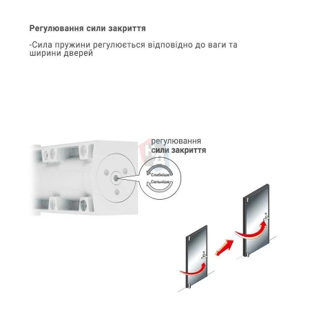 Доводчик дверной накладной RYOBI LIM DS-2200T EN1-3 BC WHITE белый скользящая тяга (60кг)