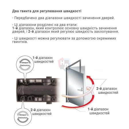 Доводчик дверной накладной RYOBI LIM DS-3200T EN1-4 BC METALLIC_BRONZE коричневый скользящая тяга (80кг)