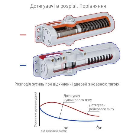 Доводчик дверной накладной ABLOY DC335 EN3-5 BC ALUMINIUM серый без тяги (100кг)