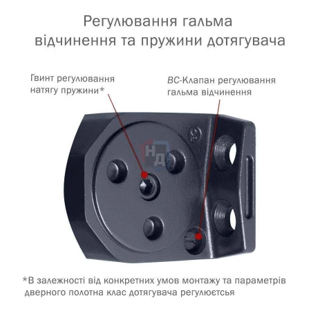 Доводчик дверной накладной RYOBI D-2550 EN1-4 BC GREY_ANTHRACITE серый универсальная тяга (80кг)