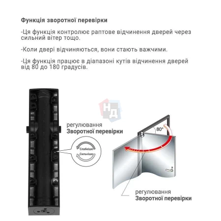 Доводчик дверной накладной RYOBI LIM DS-3200T EN1-4 BC BLACK черный скользящая тяга (80кг)