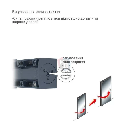 Доводчик дверной накладной RYOBI LIM DS-2200T EN1-3 BC GREY_ANTHRACITE серый скользящая тяга (60кг)