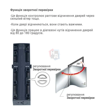 Доводчик дверной накладной RYOBI LIM DS-2200T EN1-3 BC GREY_ANTHRACITE серый скользящая тяга (60кг)