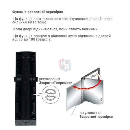Доводчик дверной накладной RYOBI LIM DS-2200T EN1-3 BC BLACK черный скользящая тяга (60кг)