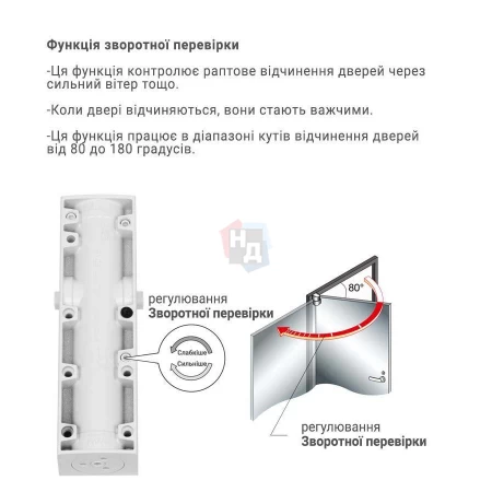 Доводчик дверной накладной RYOBI LIM DS-2200T EN1-3 BC WHITE белый скользящая тяга (60кг)