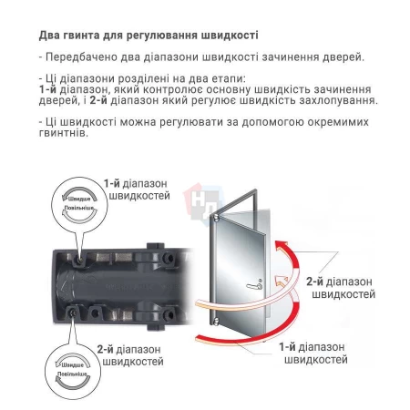 Доводчик дверной накладной RYOBI LIM DS-3200T EN1-4 BC GREY_ANTHRACITE серый скользящая тяга (80кг)