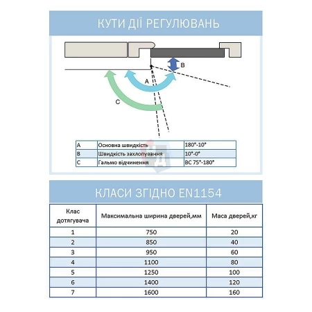 Доводчик дверной накладной RYOBI D-1554 EN2/3/4 BLACK черный универсальная тяга (80кг)