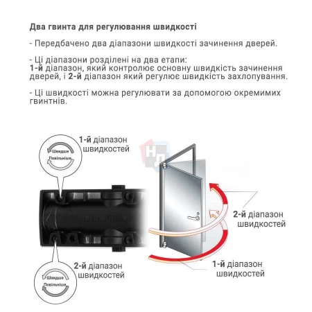 Доводчик дверной накладной RYOBI LIM DS-3200T EN1-4 BC BLACK черный скользящая тяга (80кг)
