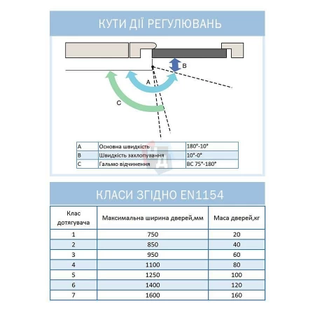 Доводчик дверной накладной RYOBI D-2550 EN1-4 BC GLOSSY_WHITE белый универсальная тяга (80кг)