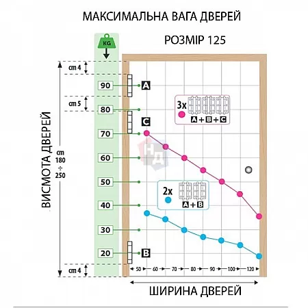 Петля барная Aldeghi Luigi 87AC125-40 125 мм AC хром