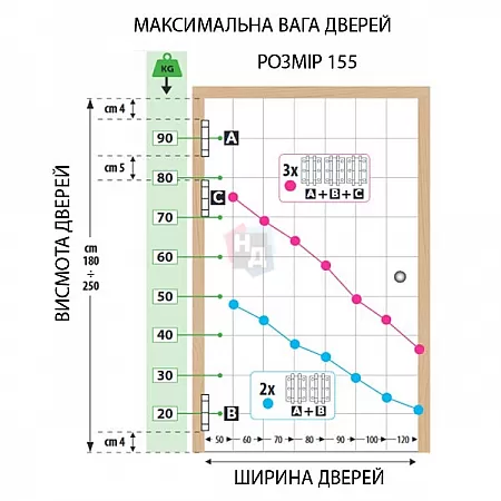 Петля барная Aldeghi Luigi 87NO155-50 155 мм NO черный
