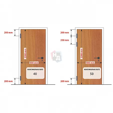 Петля с пружиной Aldeghi Luigi 88NO403 101*40 мм NO черный