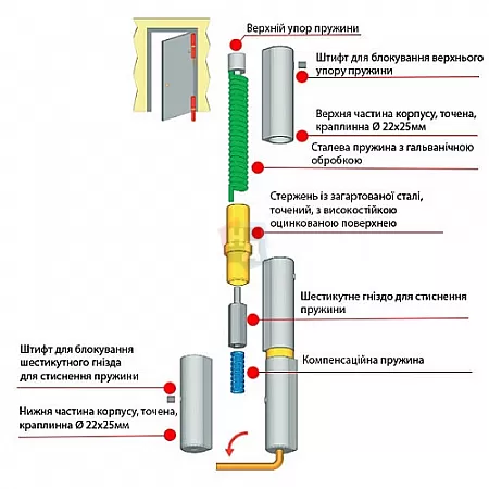 Петля приварная c пружиной Aldeghi Luigi 1254AL155DS 155 мм правая