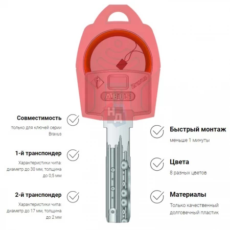 Декоративная накладка на ключ Abus CombiCap зеленый