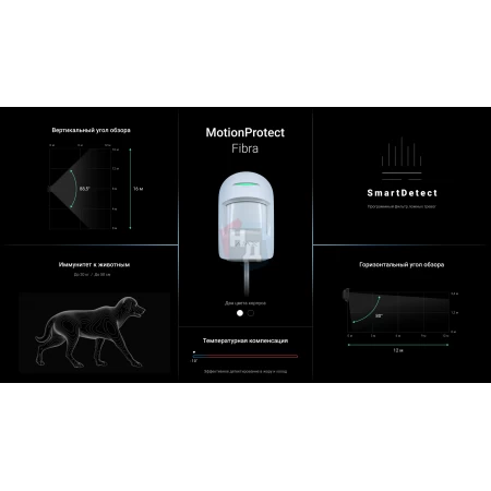 Проводной датчик движения Ajax MotionProtect Fibra белый