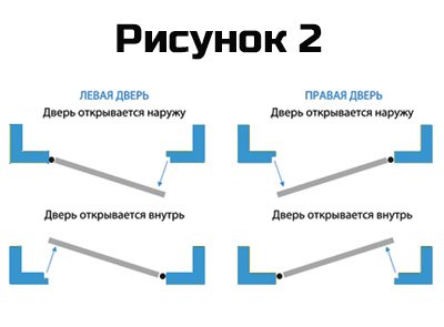 Левая правая дверь схема