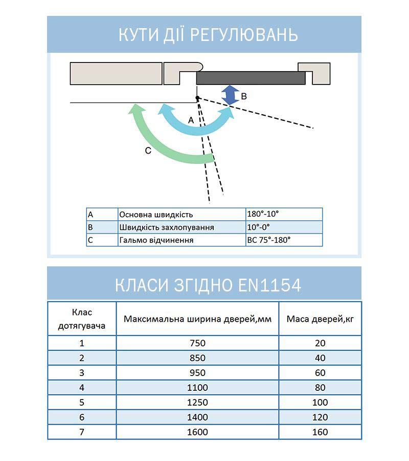 Доводчик дверной накладной RYOBI LIM D-1200 EN2/3/4 BLACK черный стандартная тяга (80кг)