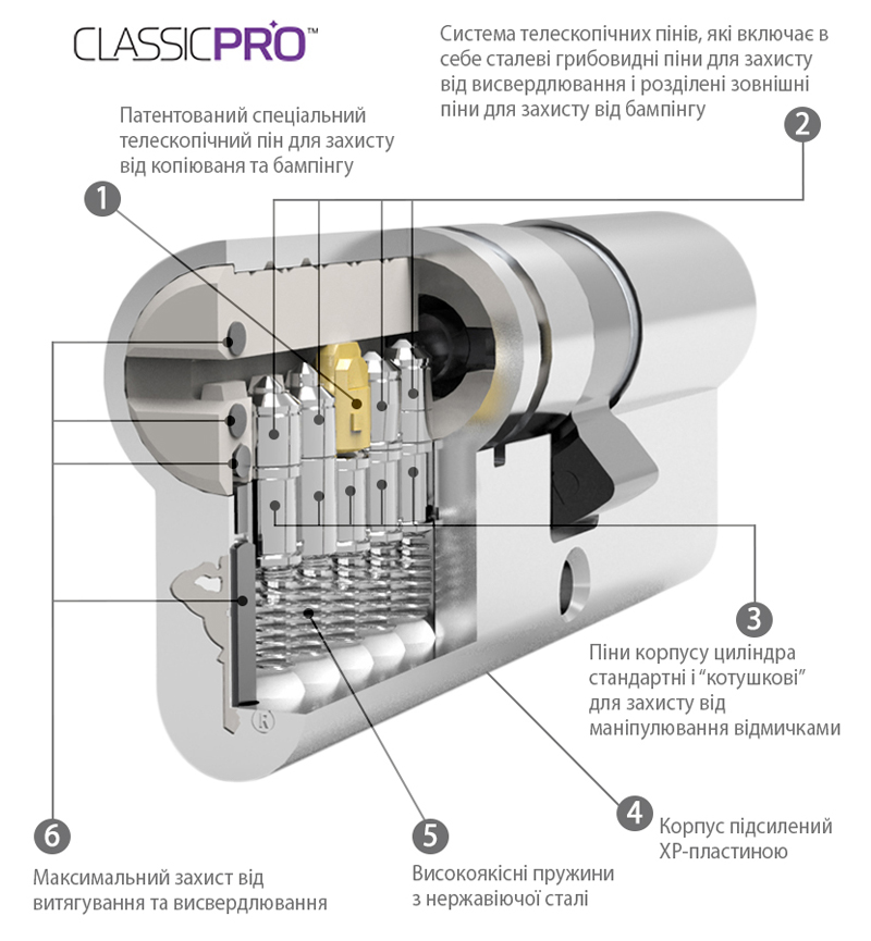 Цилиндр MUL-T-LOCK MTL400/ClassicPro 105 (50x55T) ключ-тумблер NST никель сатин