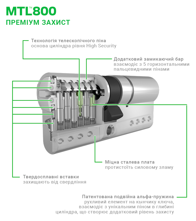 Цилиндр MUL-T-LOCK MTL800/MT5+ 130 (55x75) ключ-ключ NST никель сатин