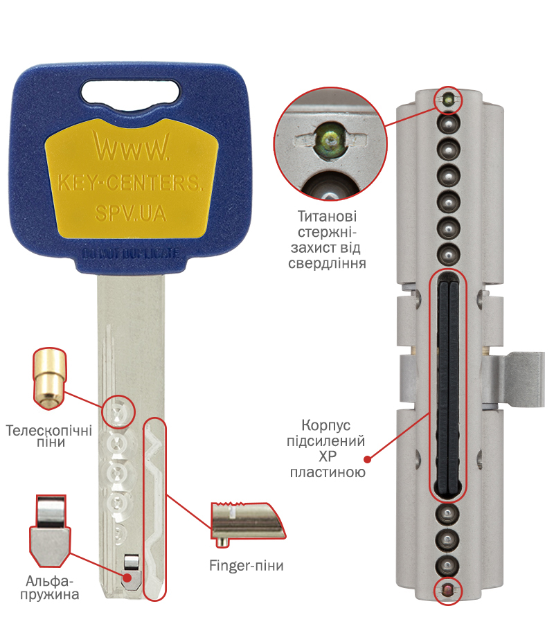 Цилиндр MUL-T-LOCK MTL800/MT5+ 101 (56x45T) ключ-тумблер NST никель сатин
